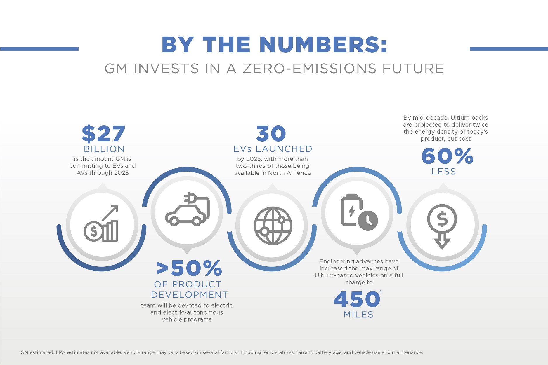 Gm 30 evs by 2025 discount